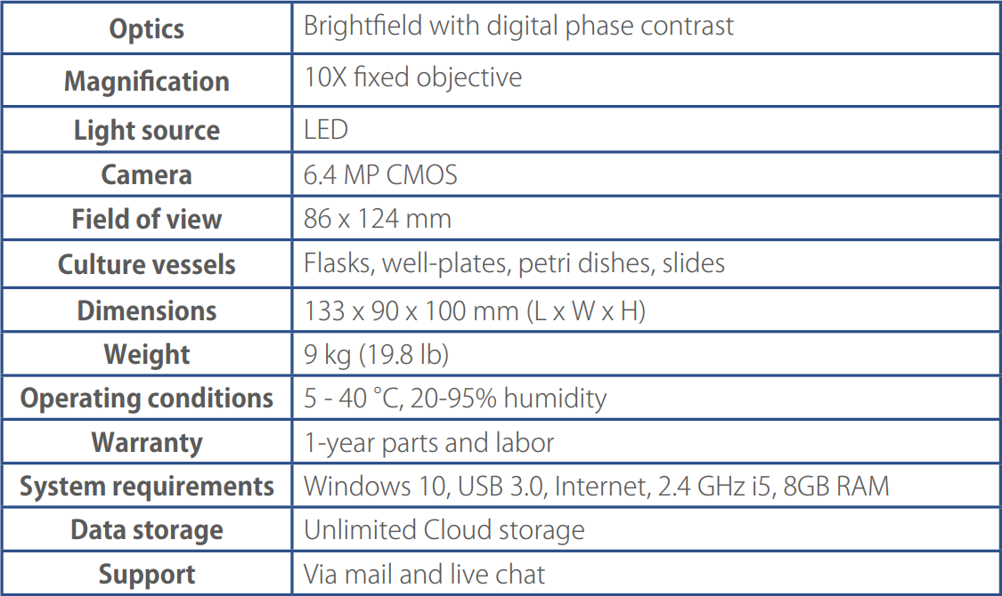 Technical specifications Omni